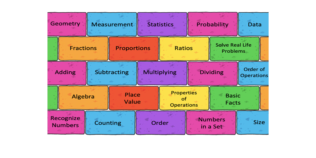 Math Learning